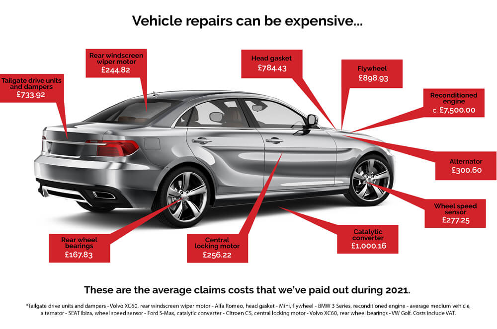 Silver Birch Motor Company